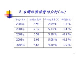 Hr 017 社會新鮮人生涯規劃