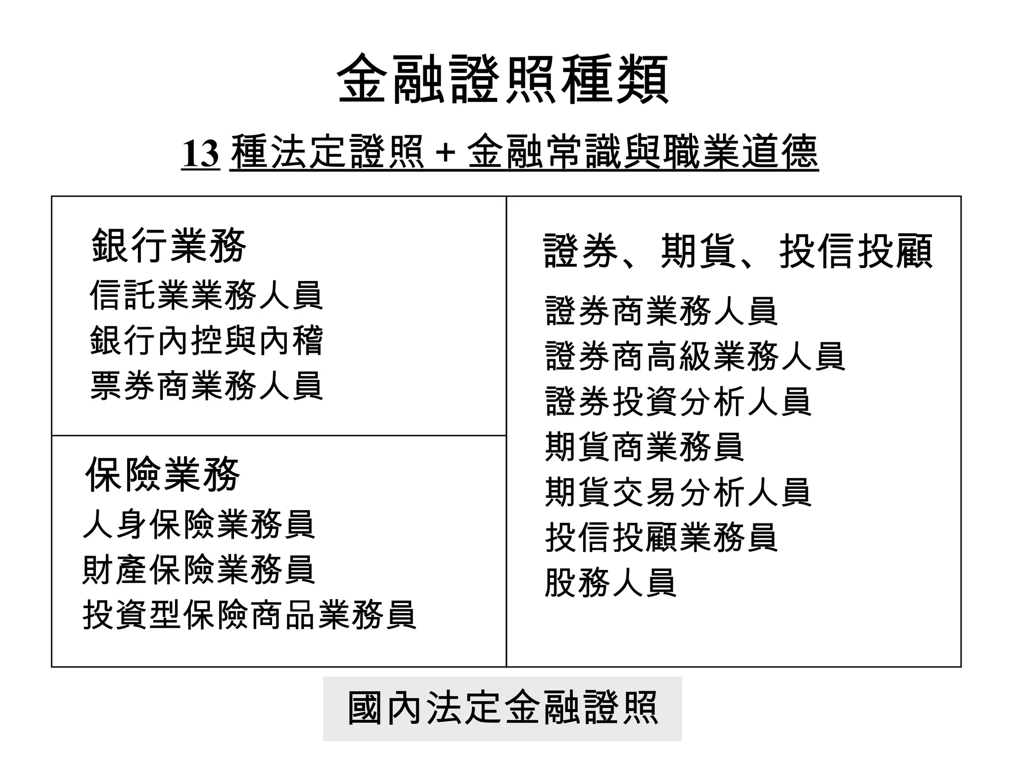 HR-018-金融證照學涯進程圖| PPT