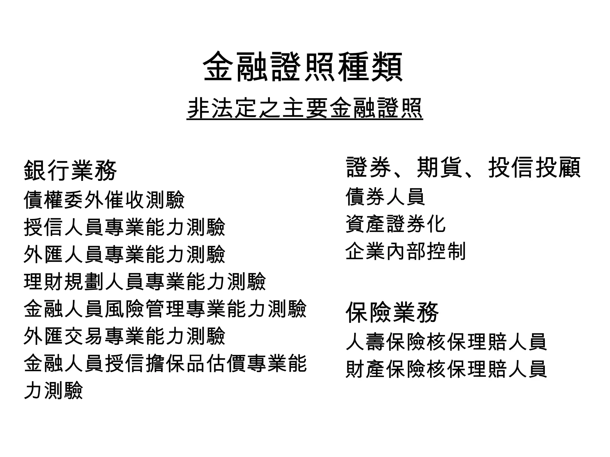 HR-018-金融證照學涯進程圖| PPT