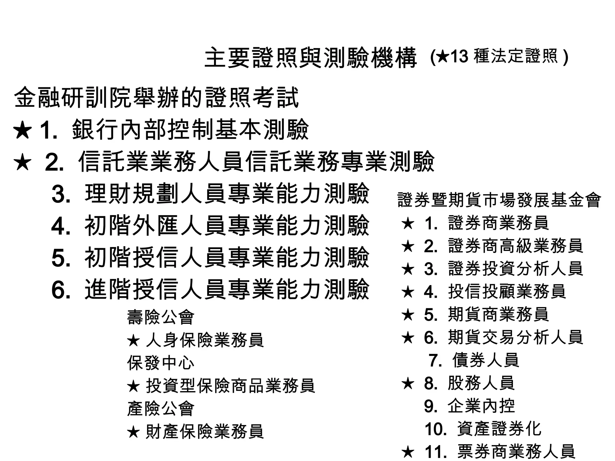 HR-018-金融證照學涯進程圖| PPT