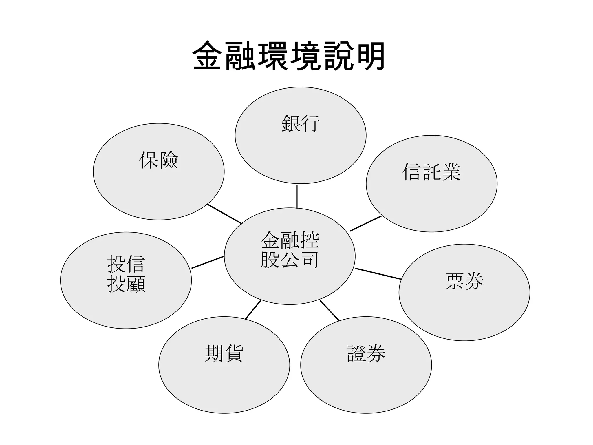 HR-018-金融證照學涯進程圖| PPT