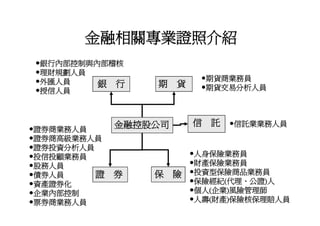 Hr 018 金融證照學涯進程圖