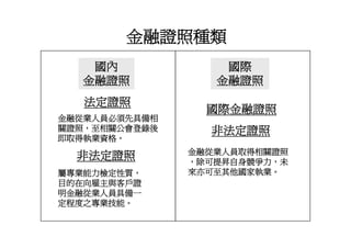 Hr 018 金融證照學涯進程圖