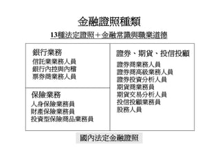 Hr 018 金融證照學涯進程圖
