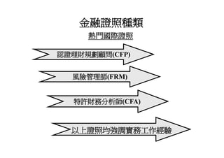 Hr 018 金融證照學涯進程圖