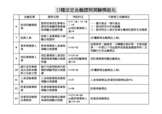 Hr 018 金融證照學涯進程圖