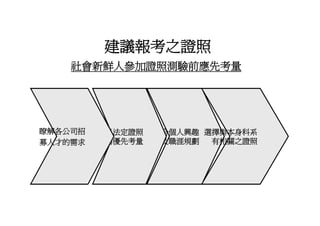 Hr 018 金融證照學涯進程圖