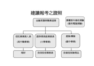Hr 018 金融證照學涯進程圖