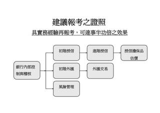 Hr 018 金融證照學涯進程圖