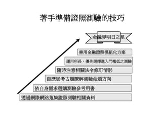 Hr 018 金融證照學涯進程圖