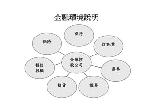 Hr 018 金融證照學涯進程圖