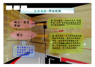 Hr 019 建築系進路圖