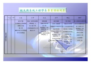 Hr 023 航空系學涯進程圖
