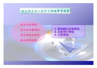 Hr 023 航空系學涯進程圖