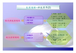 Hr 023 航空系學涯進程圖