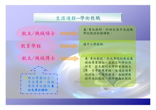 Hr 023 航空系學涯進程圖