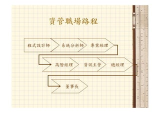 Hr 033 資管人生涯規劃