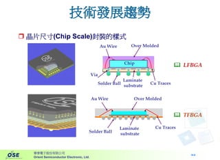 HR-034-電子資訊產業趨勢
