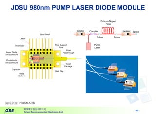 HR-034-電子資訊產業趨勢