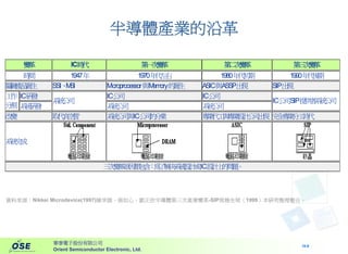 HR-034-電子資訊產業趨勢