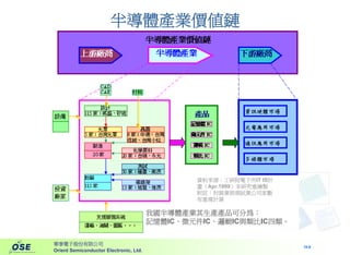 HR-034-電子資訊產業趨勢