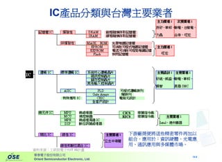 HR-034-電子資訊產業趨勢