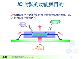 HR-034-電子資訊產業趨勢
