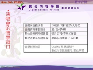 HR-036-數位內容產業與人才資源