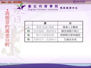 HR-036-數位內容產業與人才資源