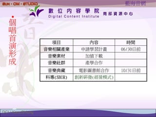 HR-036-數位內容產業與人才資源