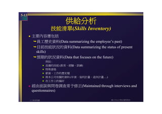 HR-057-人力資源規劃