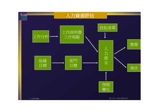 HR-057-人力資源規劃