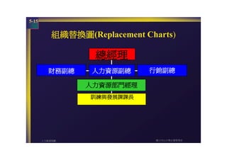HR-057-人力資源規劃