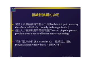 HR-057-人力資源規劃