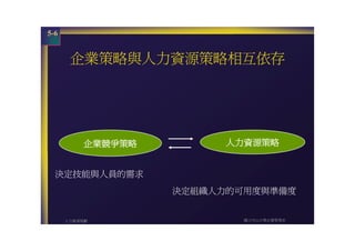 HR-057-人力資源規劃