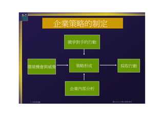 HR-057-人力資源規劃