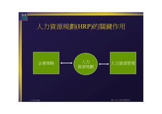 HR-057-人力資源規劃