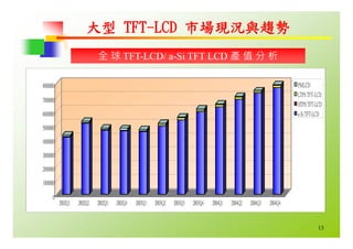HR-067-平面顯示器產業概況與職場發展