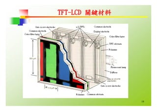 HR-067-平面顯示器產業概況與職場發展