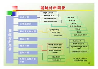 HR-067-平面顯示器產業概況與職場發展