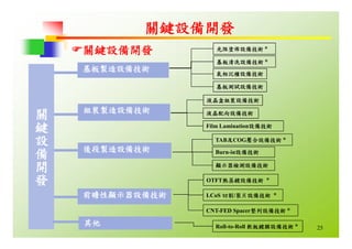 HR-067-平面顯示器產業概況與職場發展