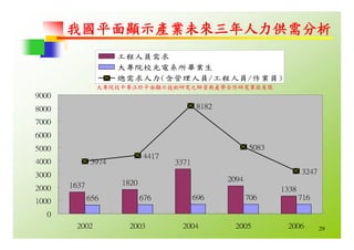 HR-067-平面顯示器產業概況與職場發展