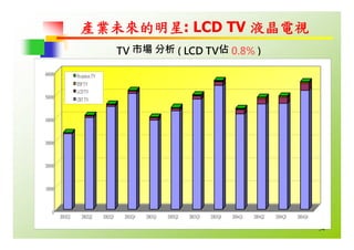 HR-067-平面顯示器產業概況與職場發展