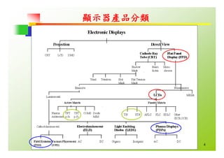HR-067-平面顯示器產業概況與職場發展