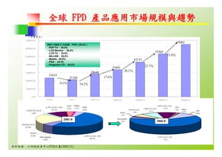 HR-067-平面顯示器產業概況與職場發展