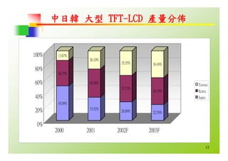 HR-068-平面顯示器產業與職場發展