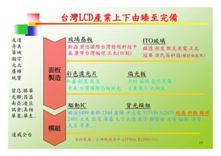 HR-068-平面顯示器產業與職場發展