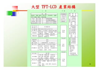 HR-068-平面顯示器產業與職場發展