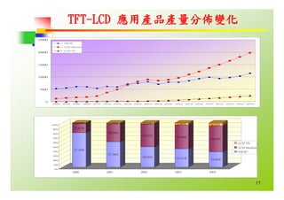 HR-068-平面顯示器產業與職場發展