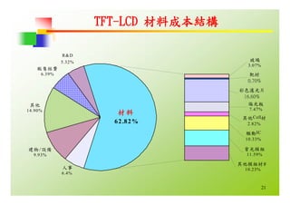 HR-068-平面顯示器產業與職場發展